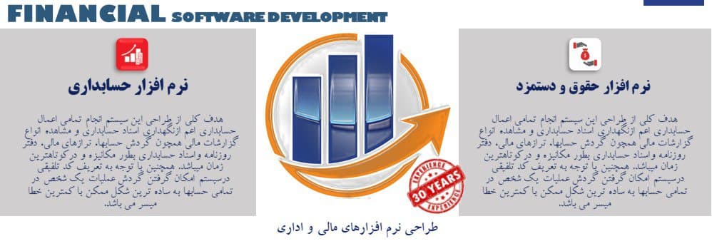 سیستم حقوق و دستمزد